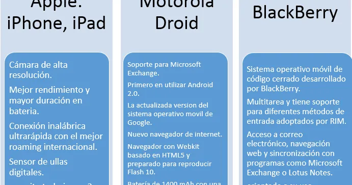 como funciona crowdville evalue las aplicaciones y los servicios y gane