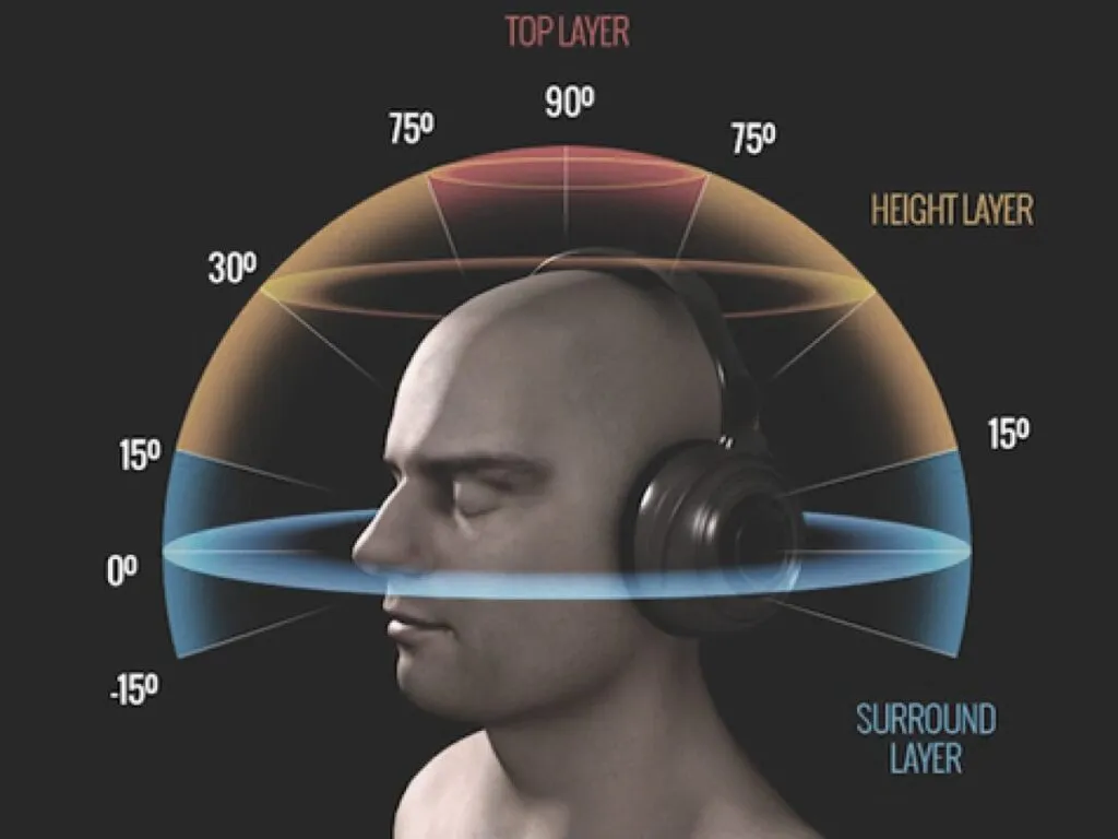 como funciona la musica 8d y disfruta del sonido 8d en los auriculares