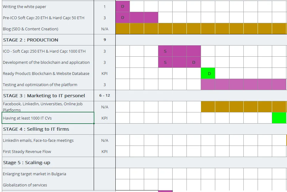 crear diagramas de gantt para proyectos y horarios programas a utilizar