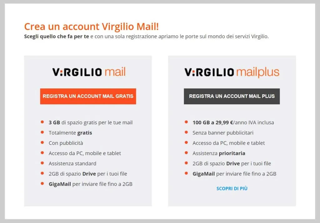 datos de inicio de sesion y configuracion virgilio mail