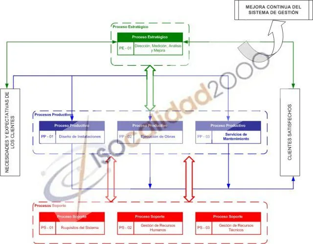 gestion como activar la maquina hra con mapas guia