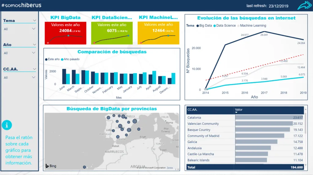 microsoft power bi para transformar datos en graficos e informes interactivos