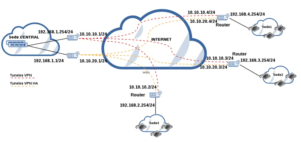 openvpn como crear una red privada en internet